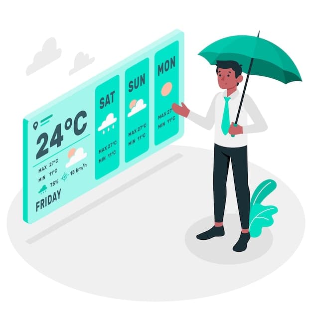 Weather Wise App